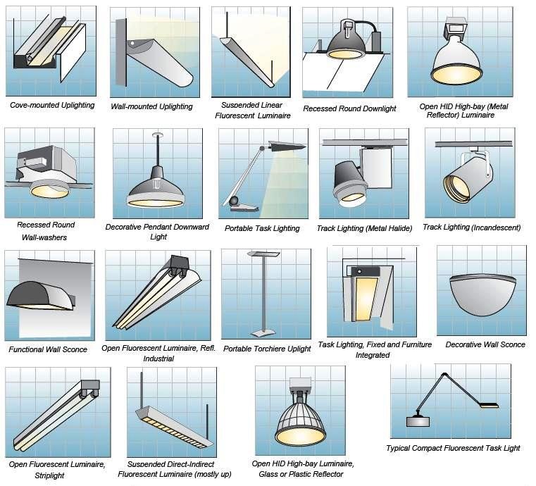 types of lighting methods