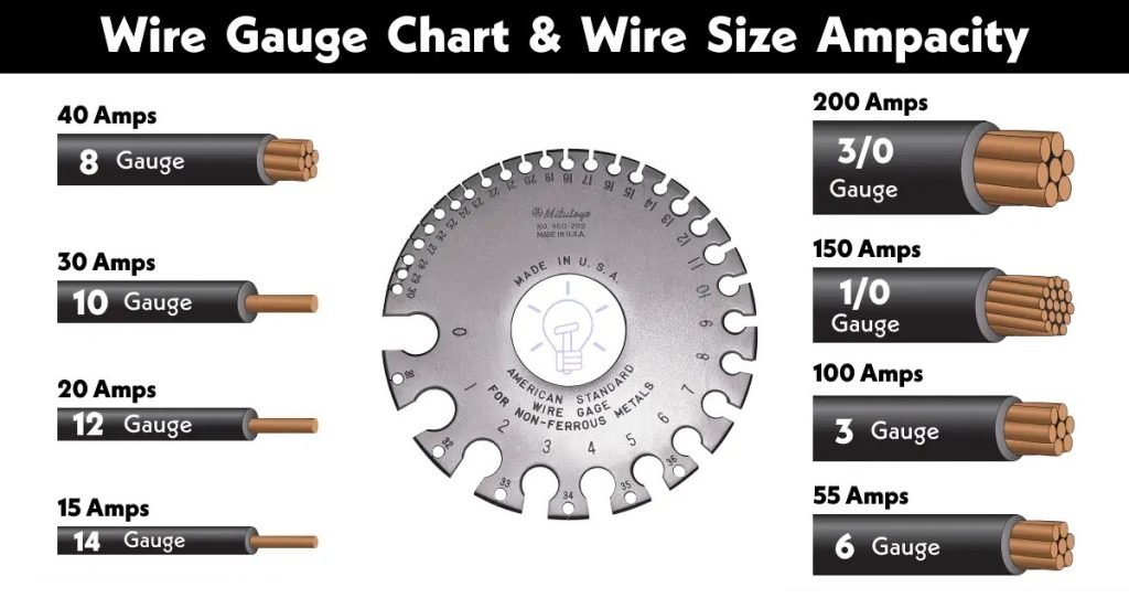 wire gauge chart, wire size amps; do we need to calculate voltage drop in landscape lighting design