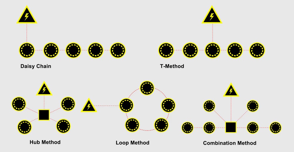 cable wiring methods for landscape lighting; can we connect string lights together