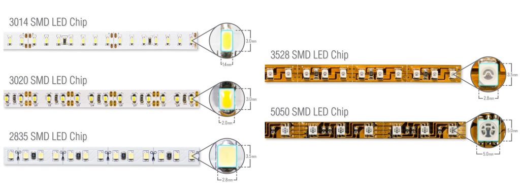 surface-mounted light-emitting diodes for strip lights; are expensive led strip lights worth it