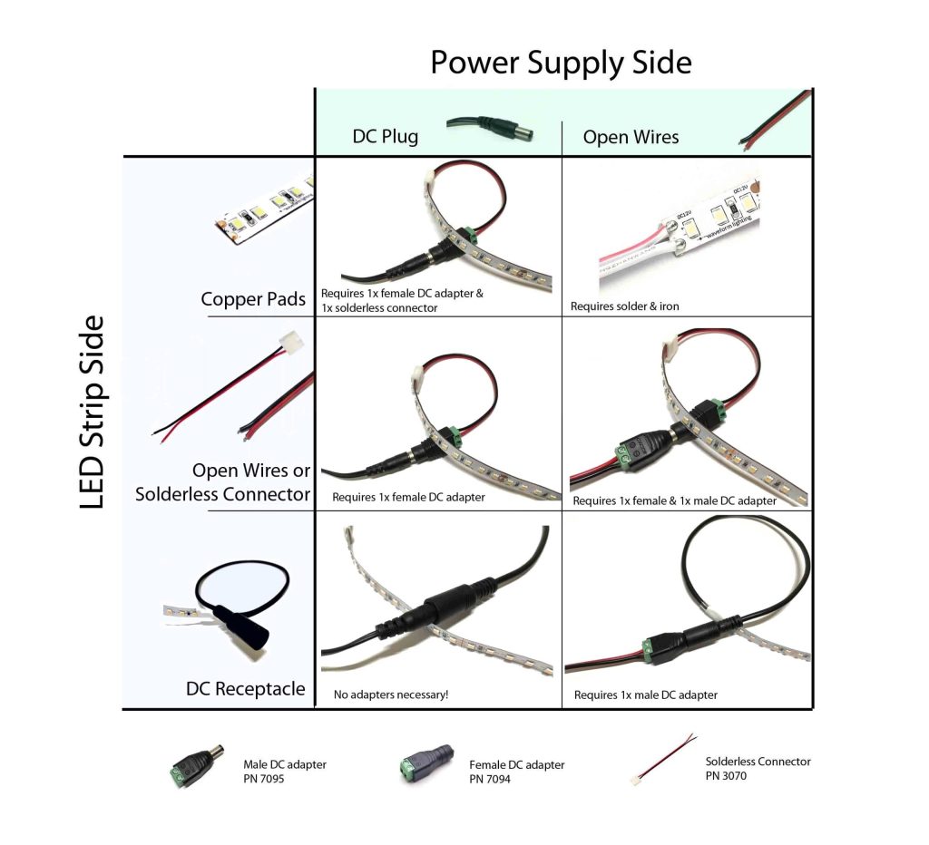 led strip to power supply connection guide; what wire is used for led strip lights
